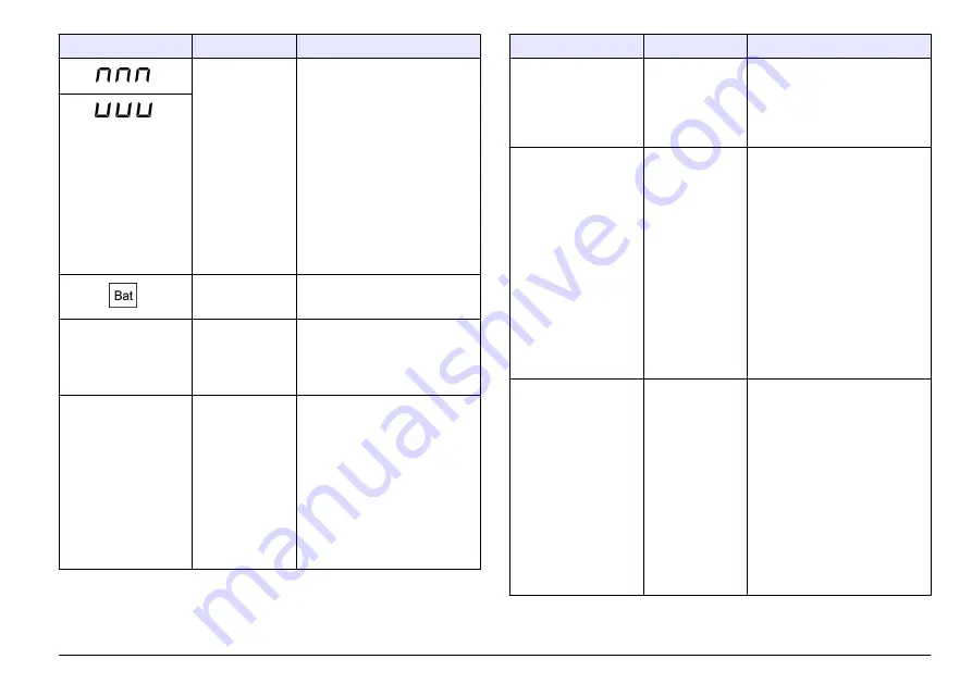 Hach sensION+ EC5 DL User Manual Download Page 35