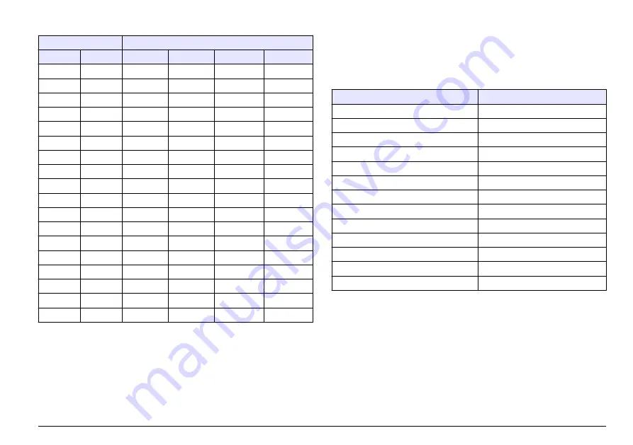 Hach sensION+ EC5 DL User Manual Download Page 57