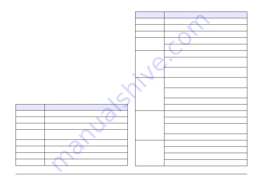 Hach sensION+ EC5 DL User Manual Download Page 77