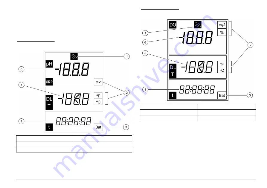 Hach sensION+ EC5 DL User Manual Download Page 81