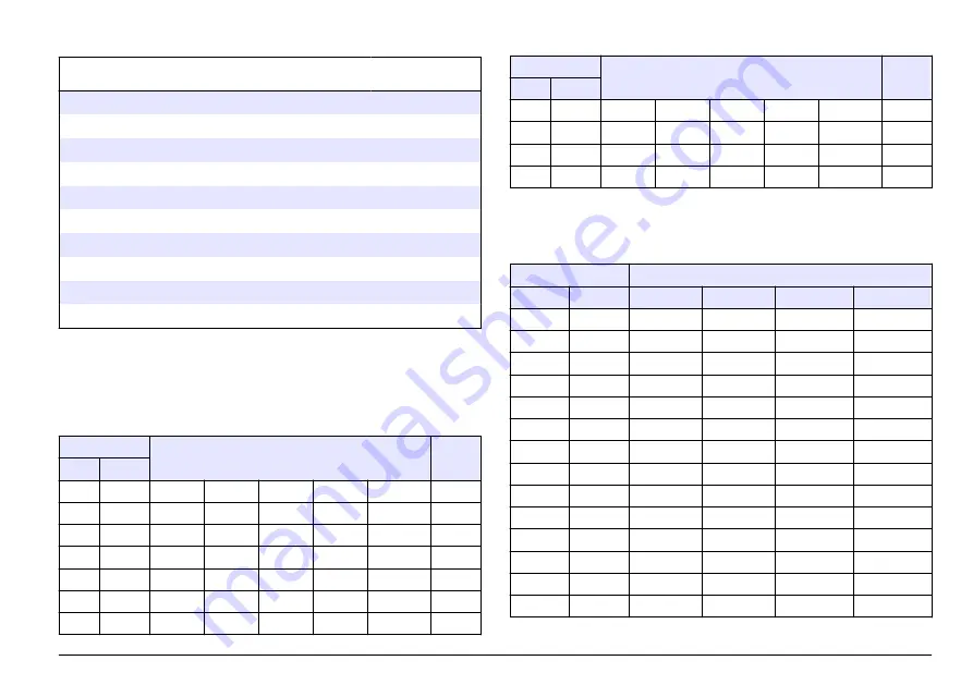 Hach sensION+ EC5 DL User Manual Download Page 91