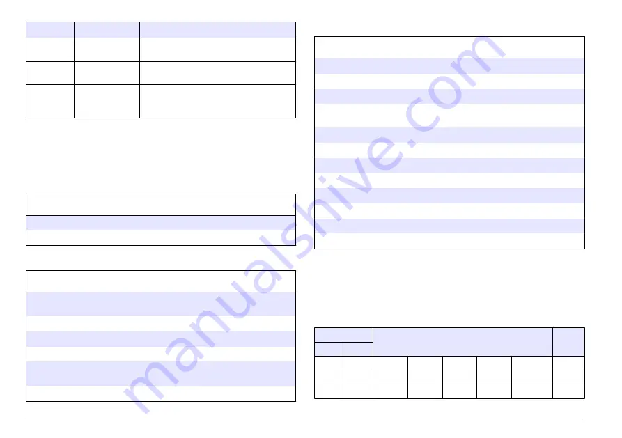 Hach sensION+ EC5 DL User Manual Download Page 108