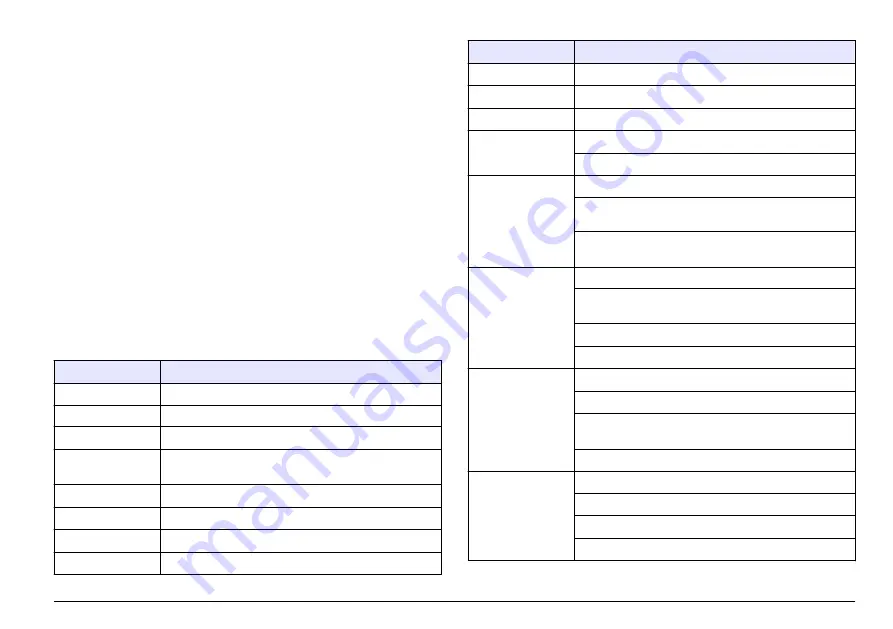 Hach sensION+ EC5 DL User Manual Download Page 111