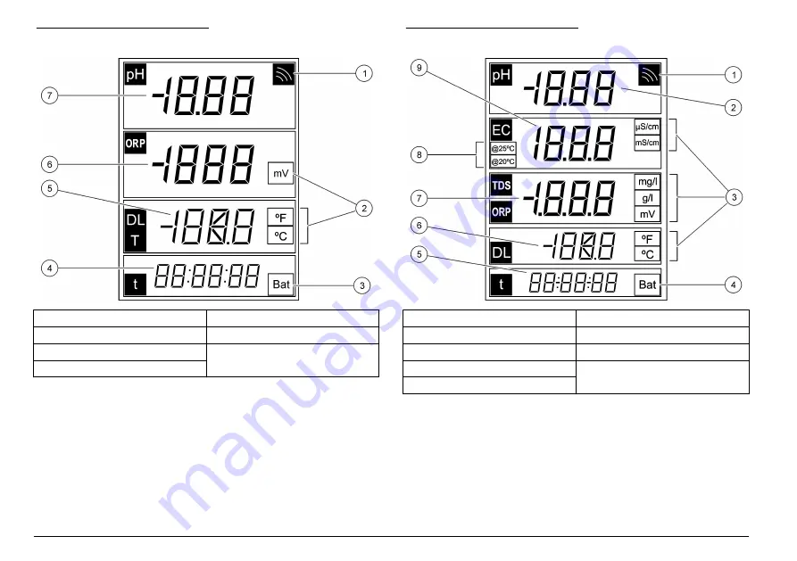 Hach sensION+ EC5 DL Скачать руководство пользователя страница 116