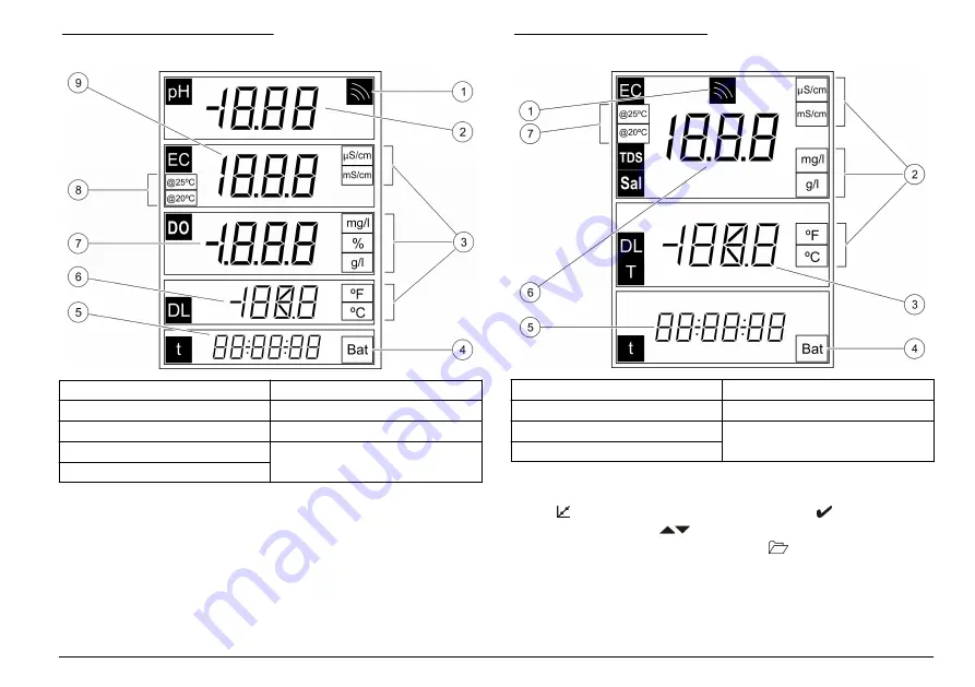 Hach sensION+ EC5 DL Скачать руководство пользователя страница 117