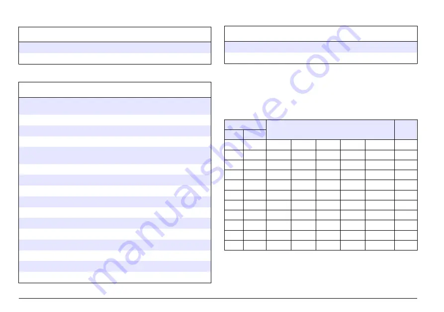 Hach sensION+ EC5 DL User Manual Download Page 126