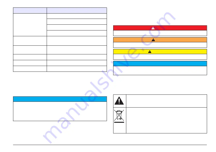 Hach sensION+ EC5 DL User Manual Download Page 129