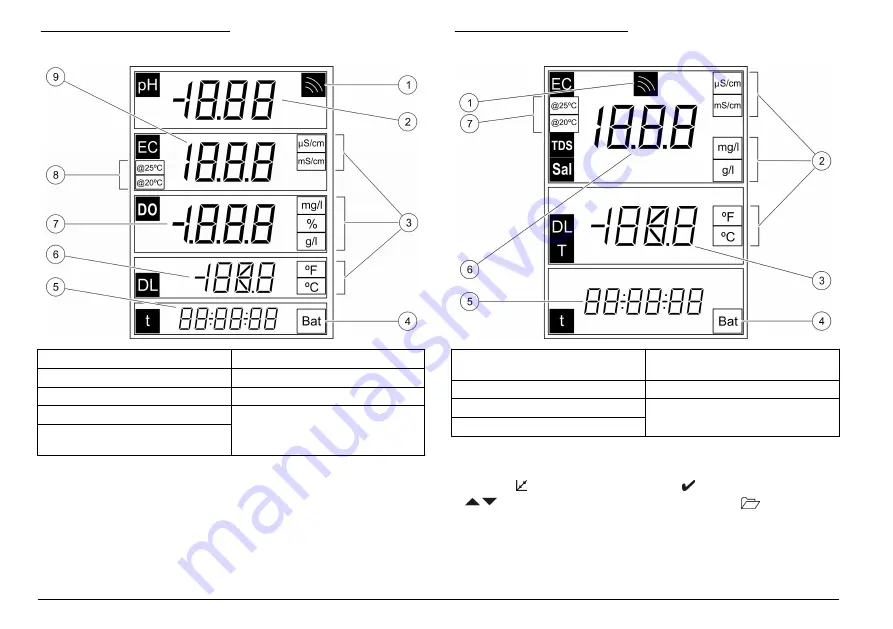 Hach sensION+ EC5 DL User Manual Download Page 134