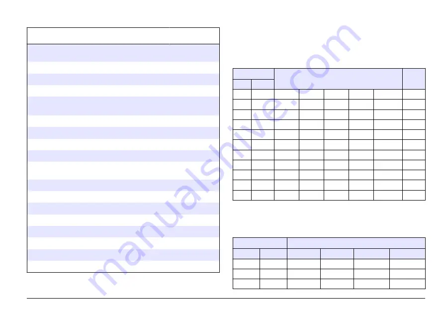 Hach sensION+ EC5 DL User Manual Download Page 143