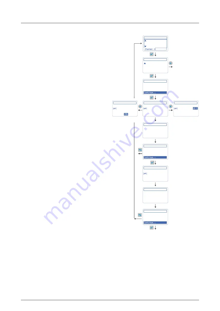 Hach sensION MM340 Manual Download Page 9