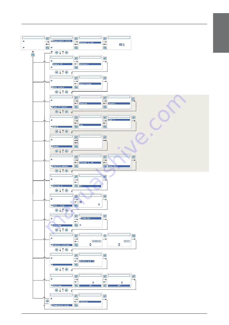 Hach sensION MM340 Manual Download Page 18