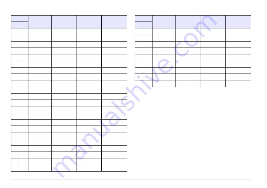 Hach sensION+ MM374 User Manual Download Page 102