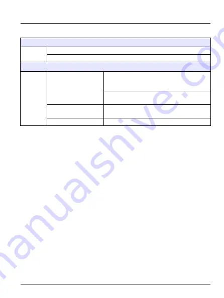 Hach si792 T User Manual Download Page 43