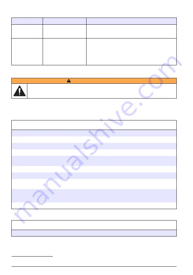 Hach SIP 10 kit User Instructions Download Page 30