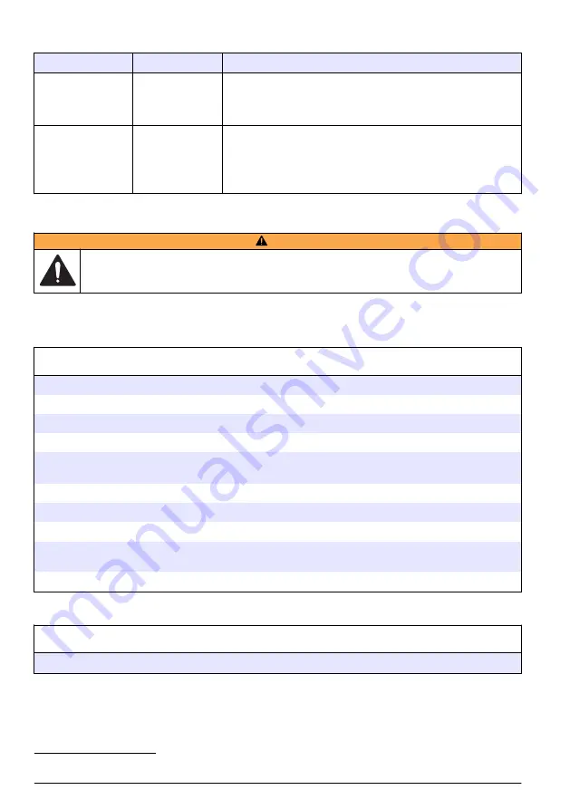 Hach SIP 10 kit User Instructions Download Page 84