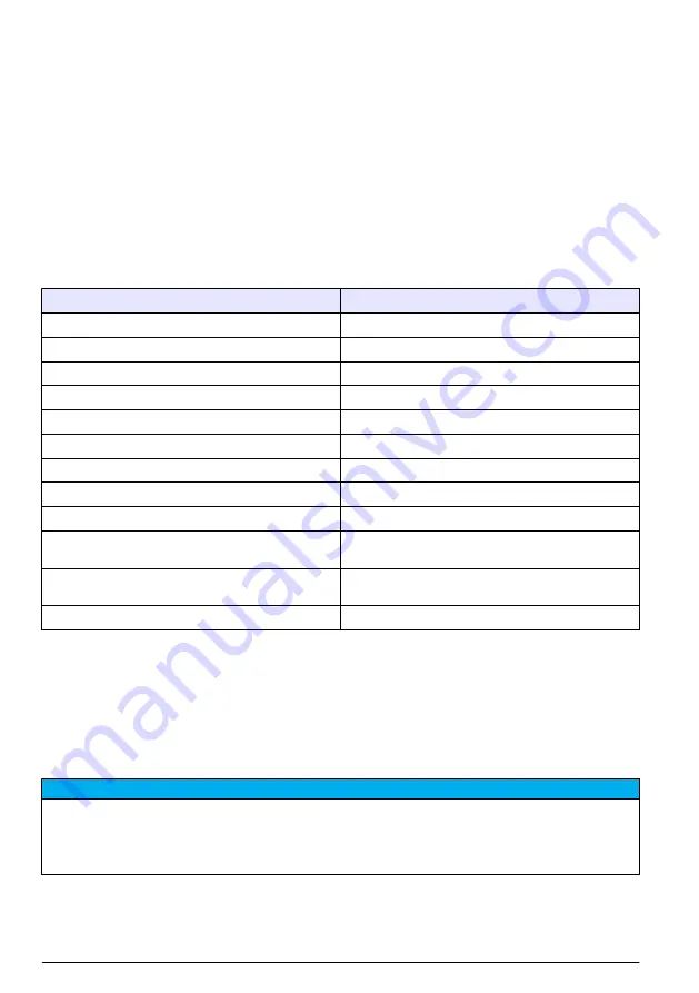 Hach TitraLab KF1121 Basic User Manual Download Page 334