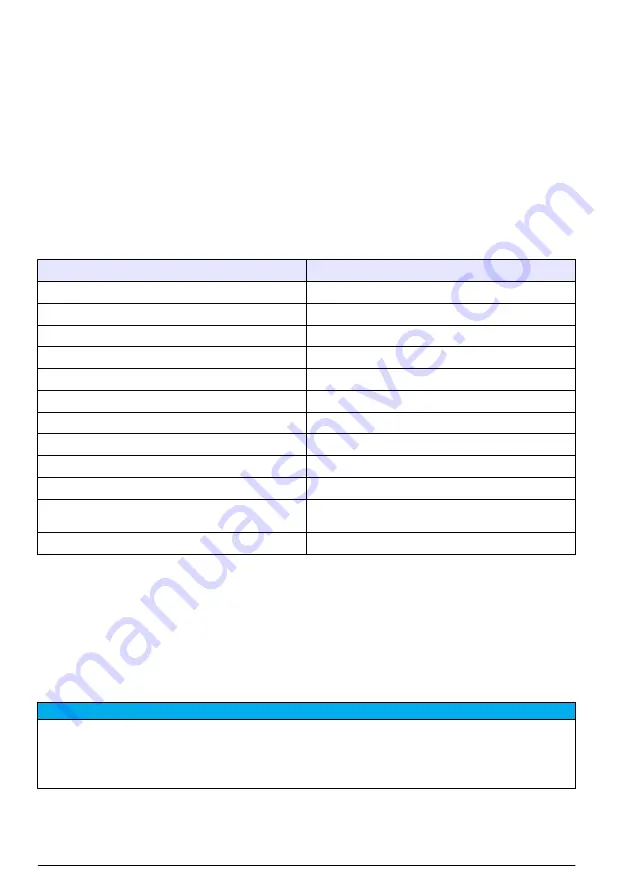 Hach TitraLab KF1121 Basic User Manual Download Page 386