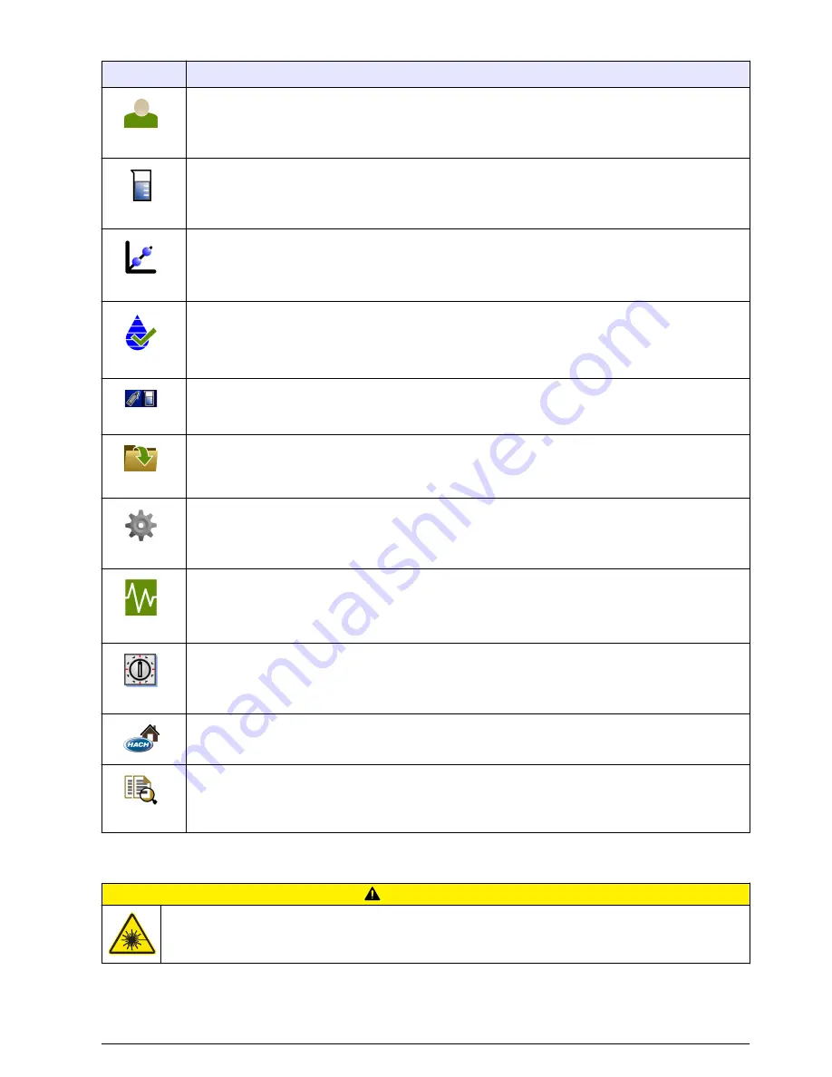 Hach TU5200 User Manual Download Page 13