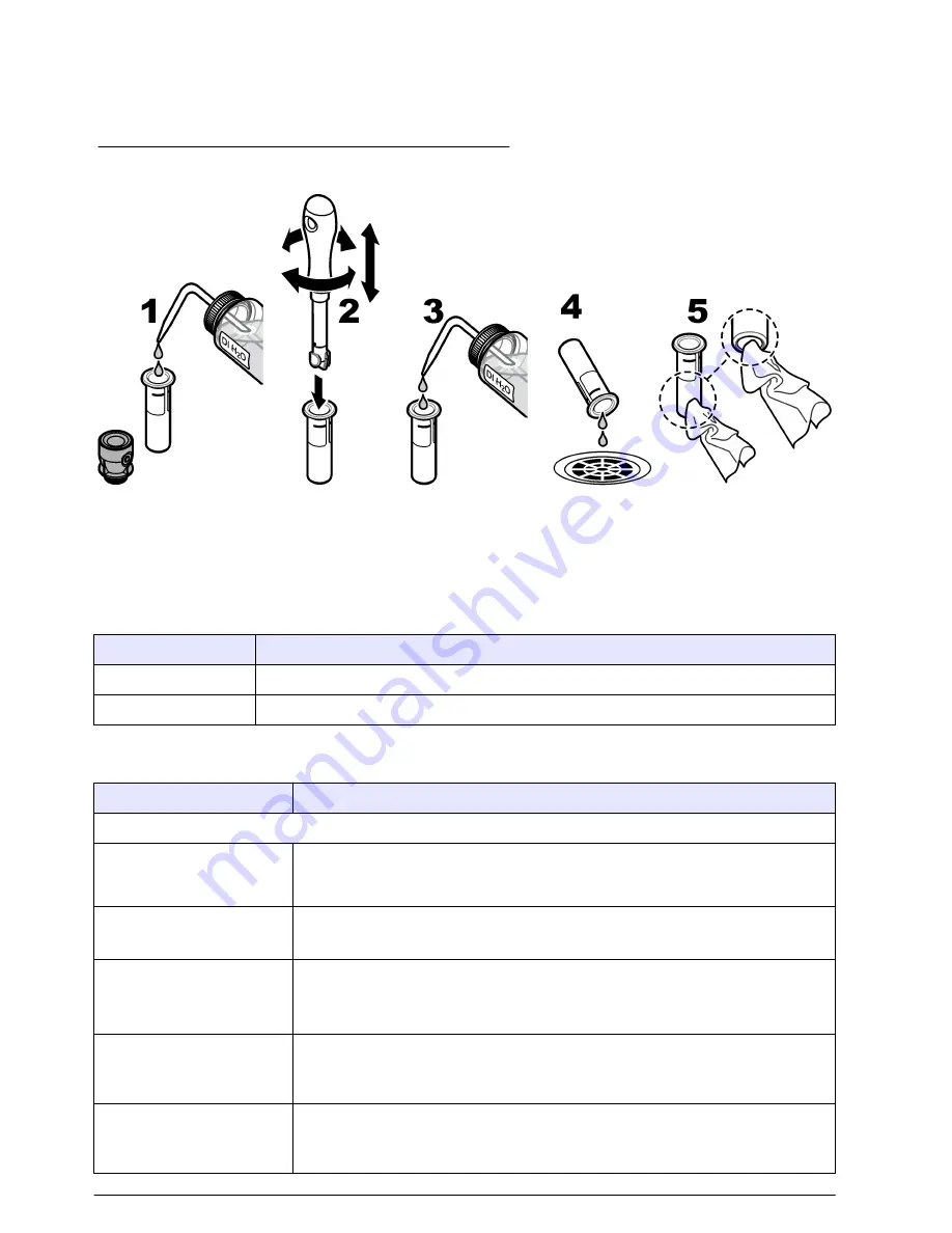 Hach TU5200 User Manual Download Page 32