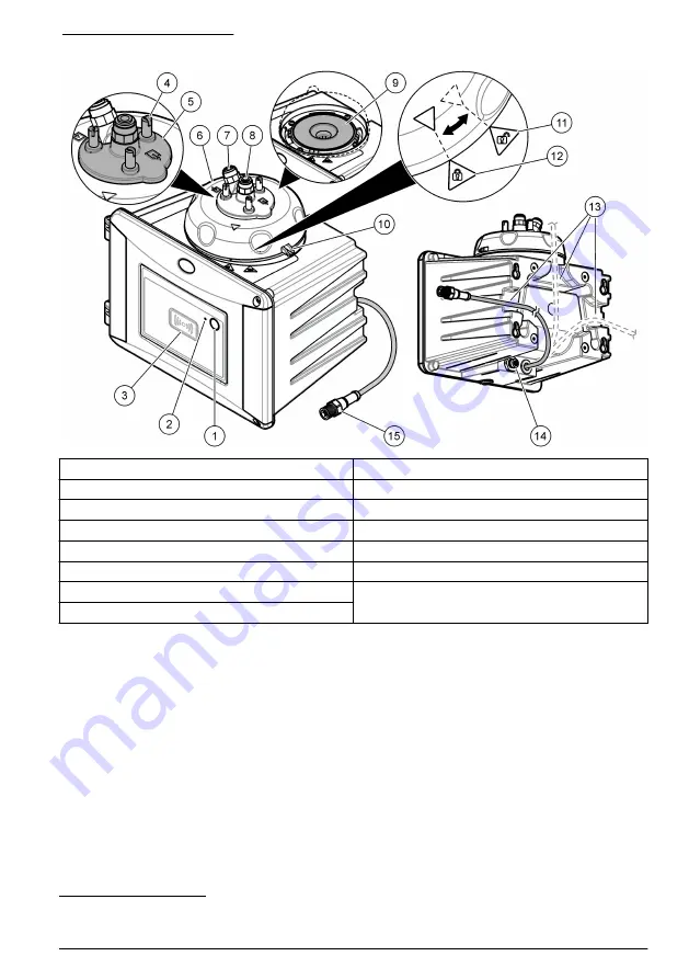 Hach TU5400 sc Basic User Manual Download Page 9