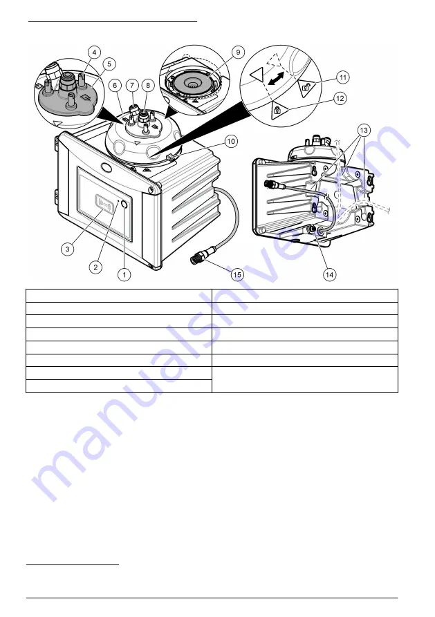 Hach TU5400 sc Basic User Manual Download Page 38