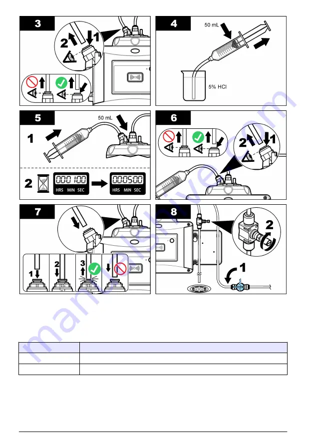 Hach TU5400 sc Basic User Manual Download Page 144