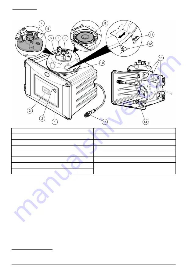 Hach TU5400 sc Basic User Manual Download Page 156