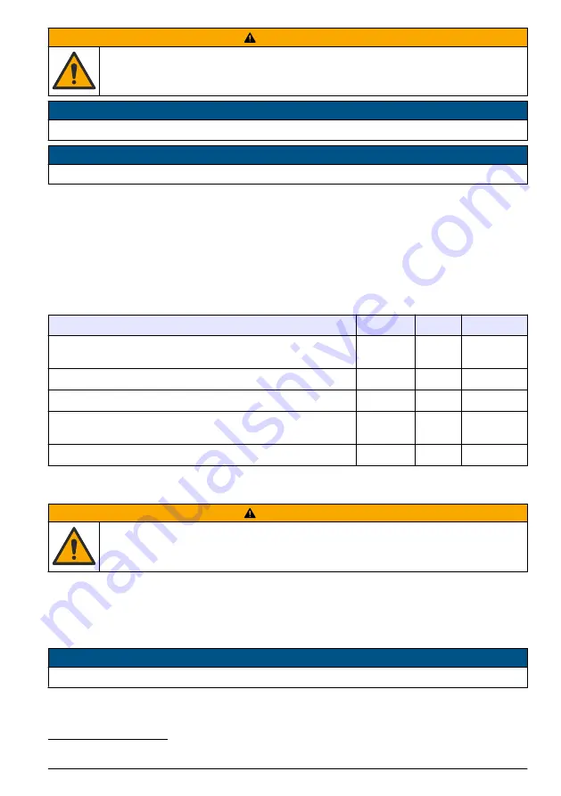 Hach TU5400 sc Basic User Manual Download Page 199