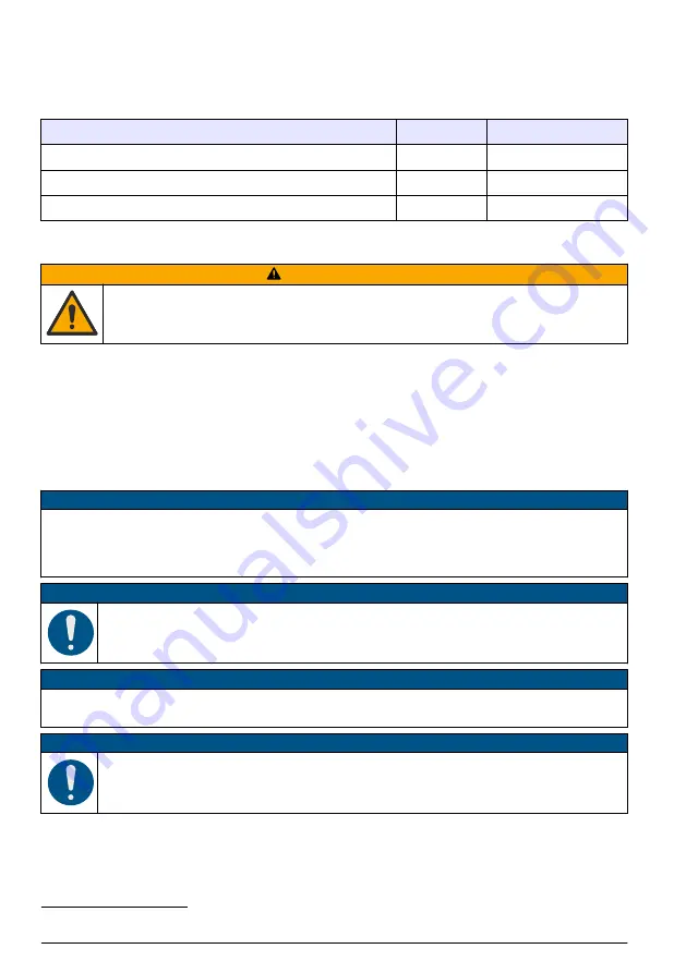 Hach TU5400 User Instructions Download Page 202