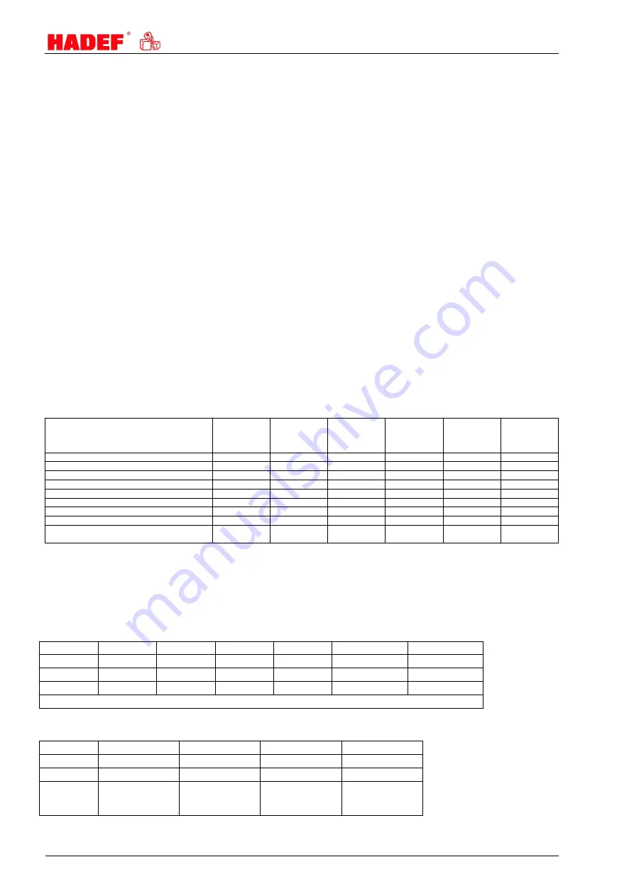 HADEF 18/16R-VA Instructions Manual Download Page 10