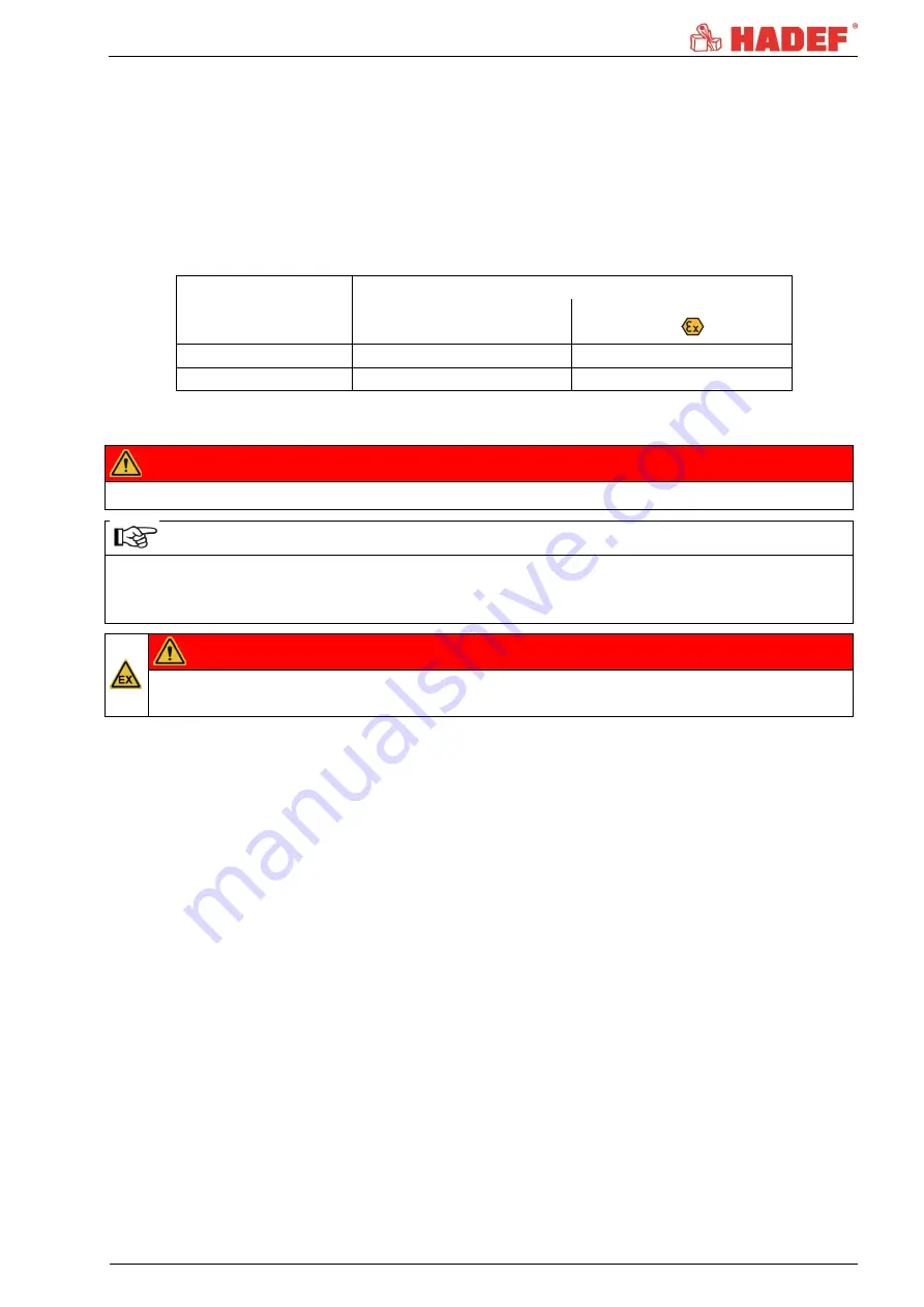 HADEF 20/94AF-EX Installation, Operating And Maintenance Instruction Download Page 5