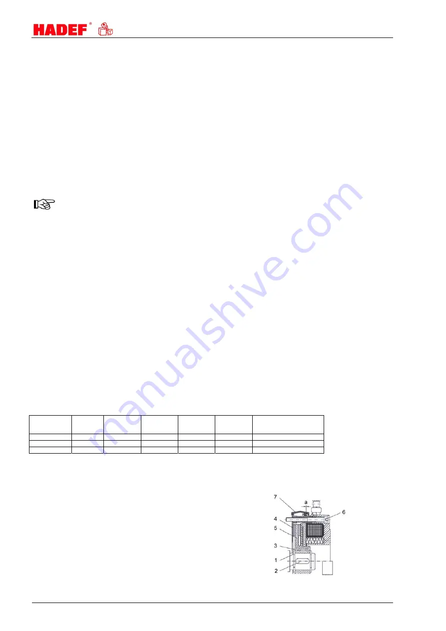 HADEF EEE Installation, Operating And Maintenance Instructions Download Page 14