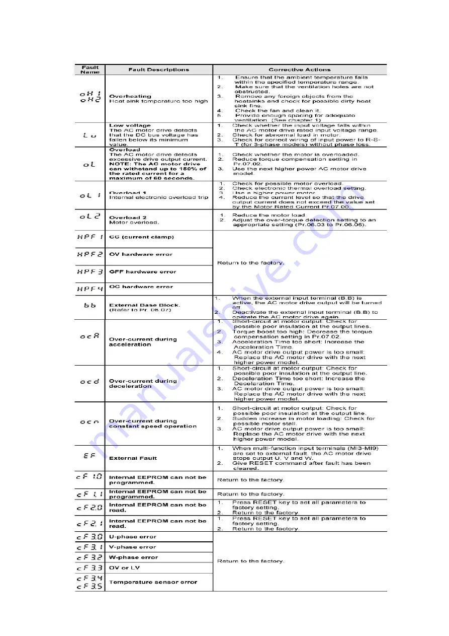 Hafco Metalmaster S829 Instruction & Parts Manual Download Page 13