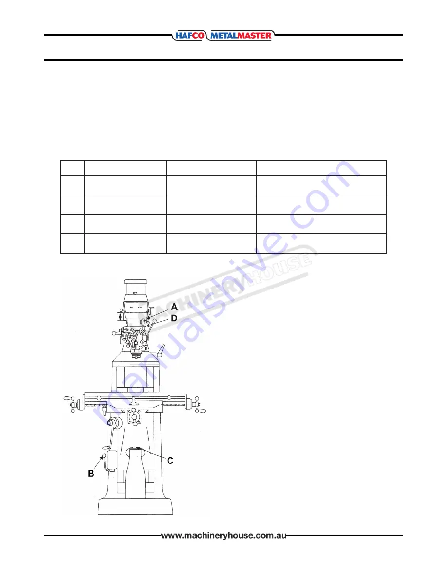 Hafco BM-53VE Operation Manual Download Page 25