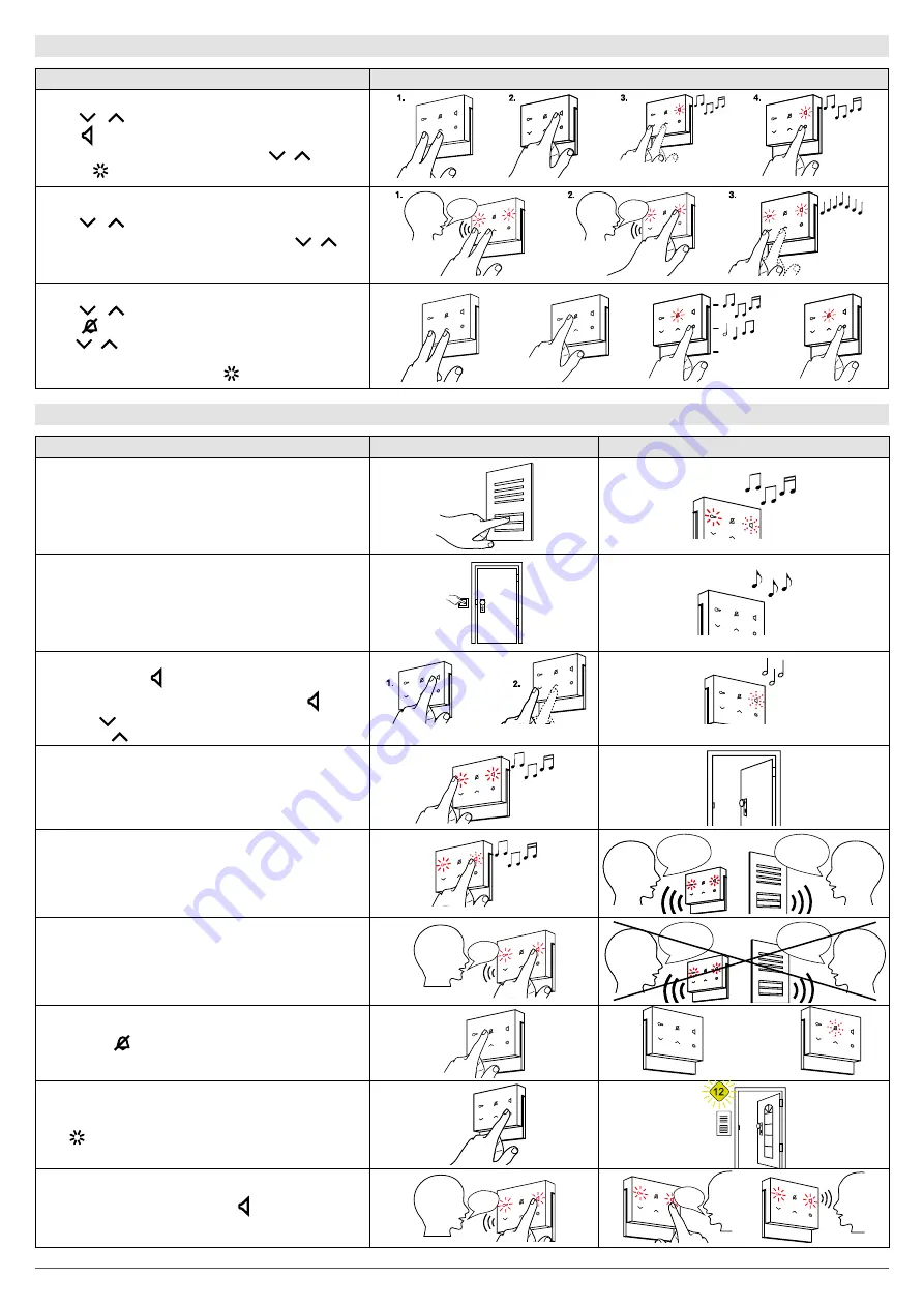 hager REA1 X Series User Manual Download Page 5