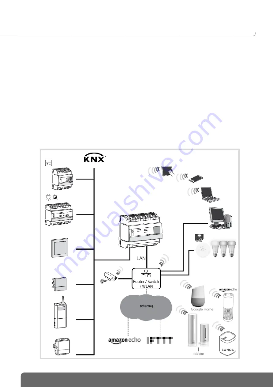 hager TJA670 domovea Basic Manual Download Page 5