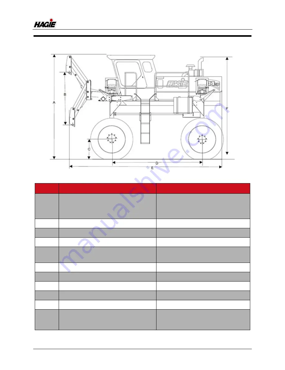 Hagie 204SP Operator'S Manual Download Page 9