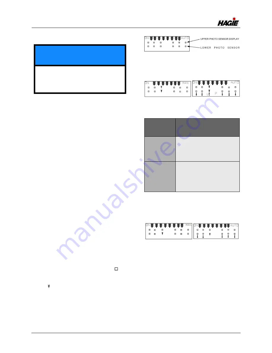 Hagie 204SP Operator'S Manual Download Page 124