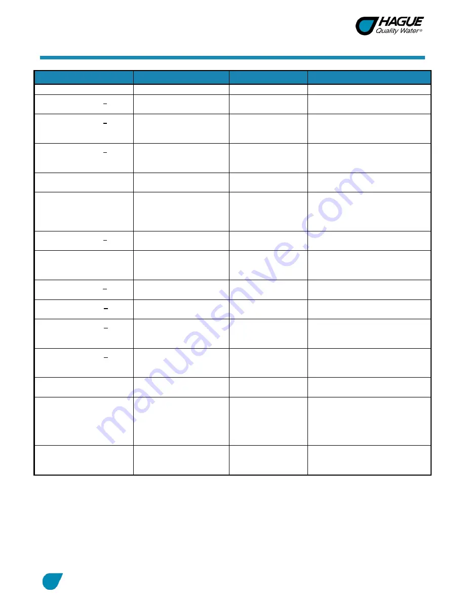 Hague Quality Water Maximizer 410 Owner'S Manual And Installation Manual Download Page 20