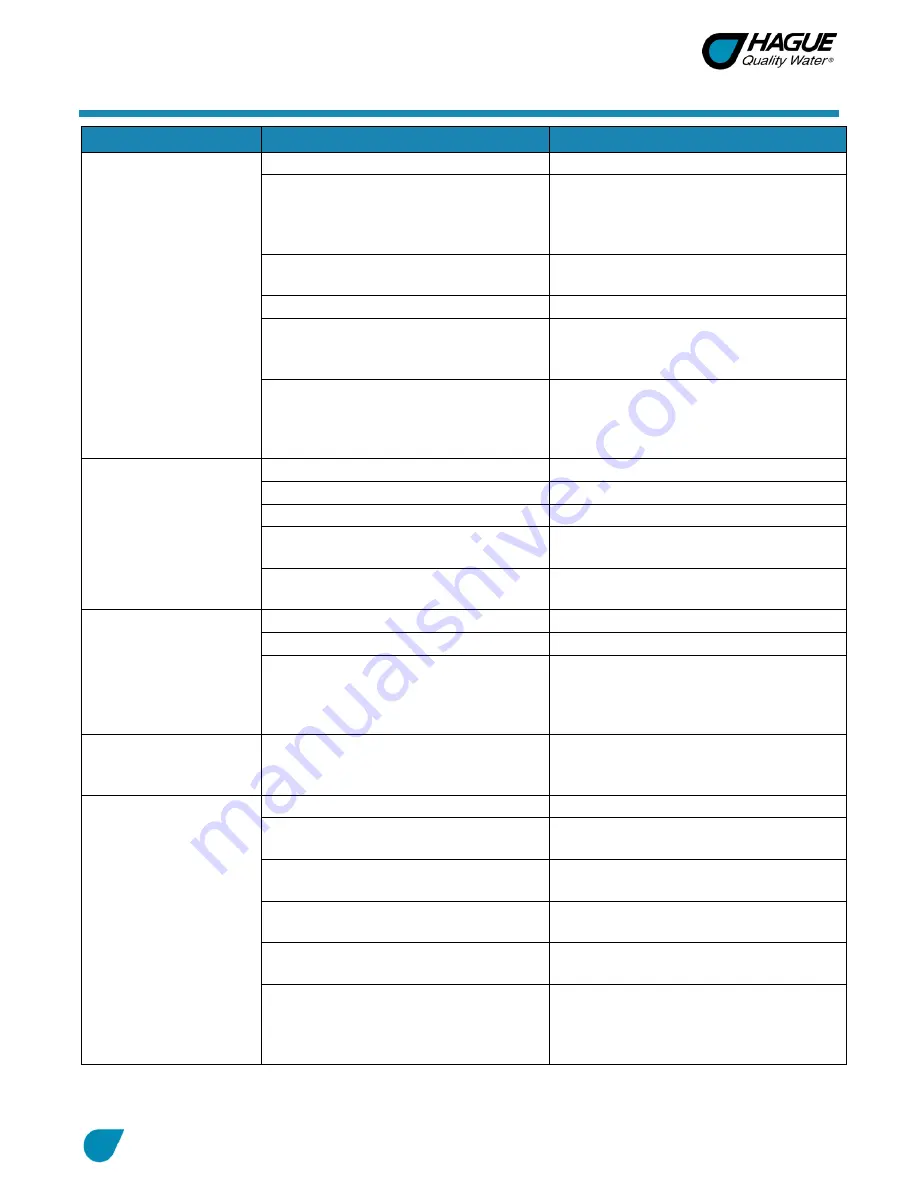 Hague Quality Water MicroBoss II Owner'S Manual Download Page 35