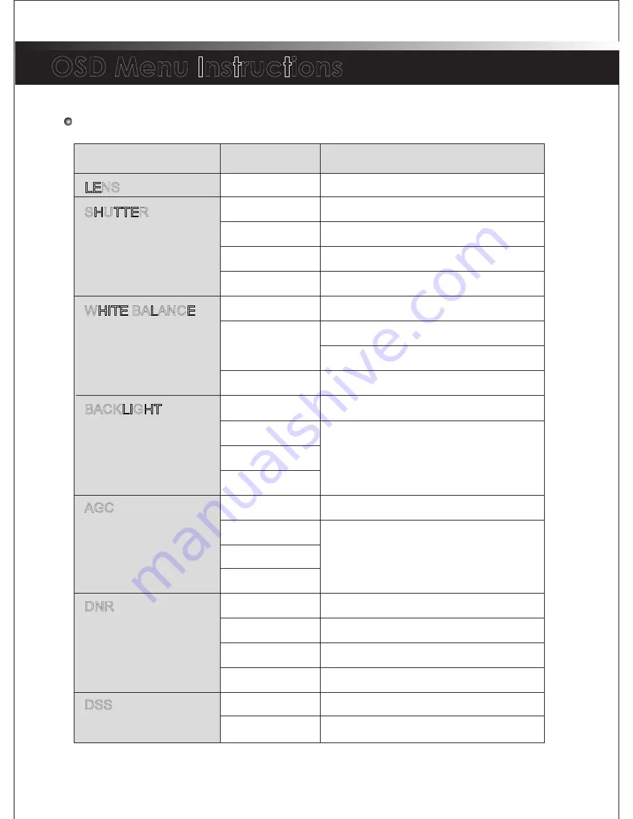 HAI 68A01-1 Operating Manual Download Page 11