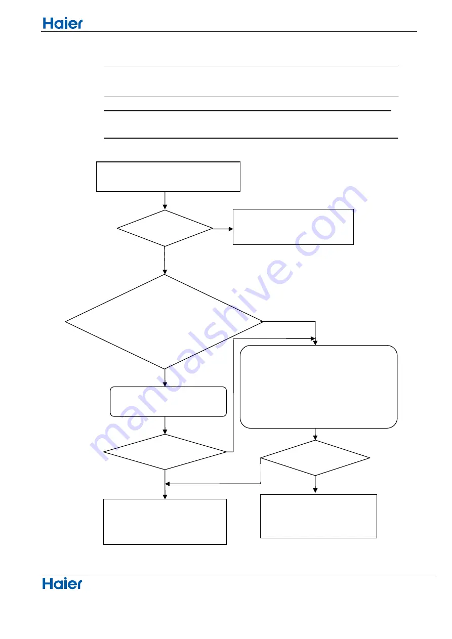 Haier Group 1U35QA1ERA Service Manual Download Page 36