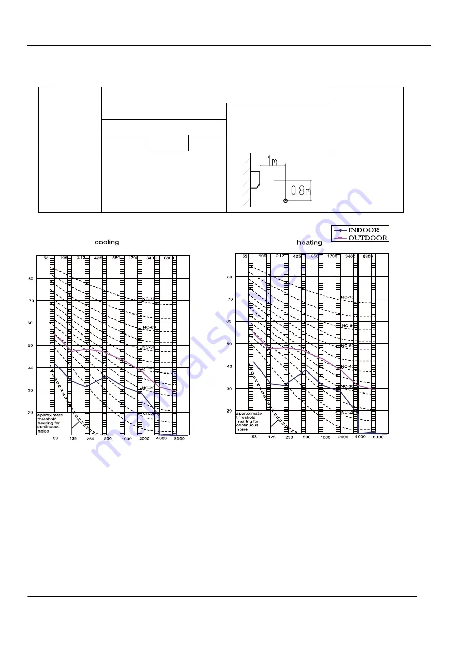 Haier 1U35KEHFRA-NR Service Manual Download Page 60