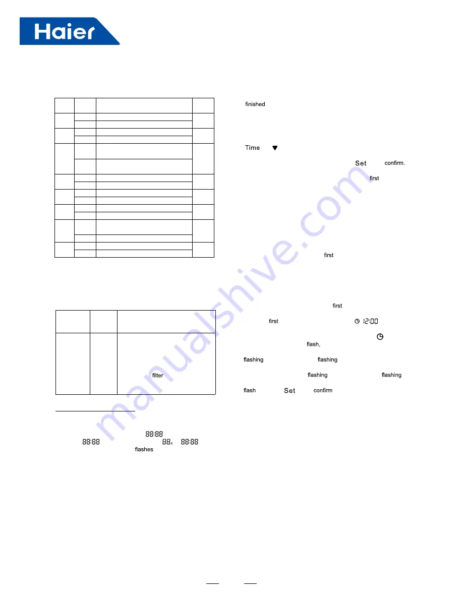 Haier AB25S2SC1FA Service Manual Download Page 166