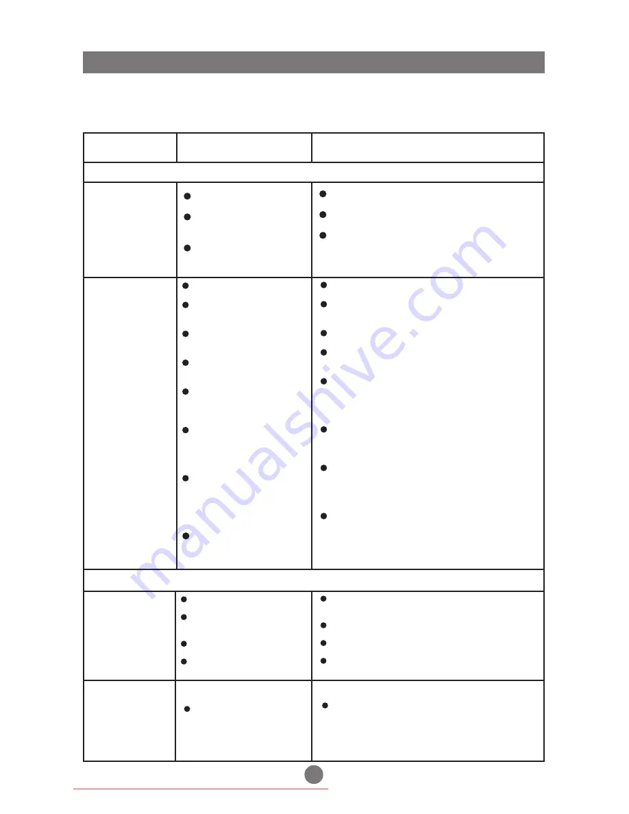 Haier AFD631CX -  2 Скачать руководство пользователя страница 138