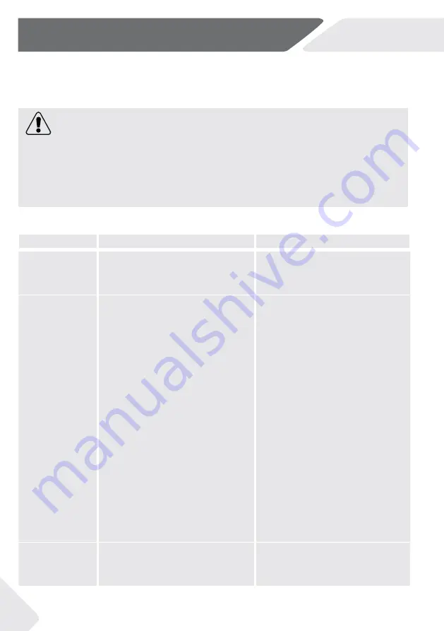 Haier AFE635C J Series Manual Download Page 102