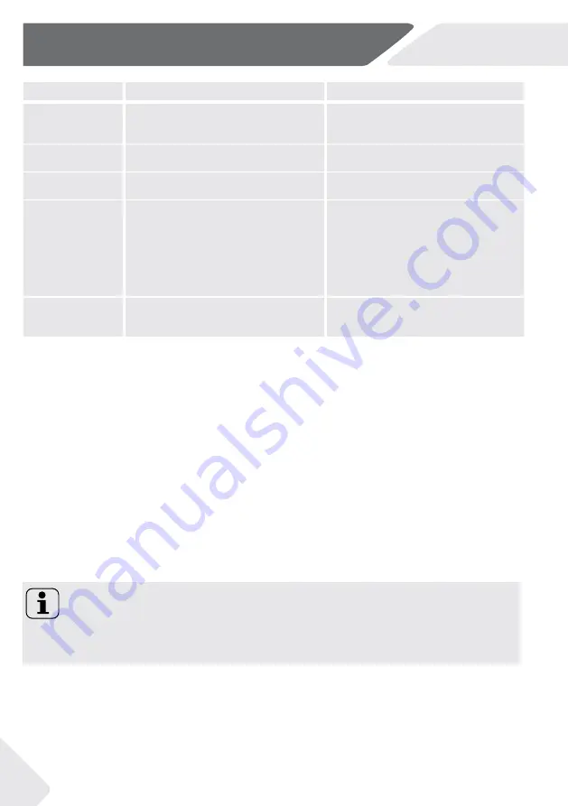 Haier AFE635C J Series Manual Download Page 180