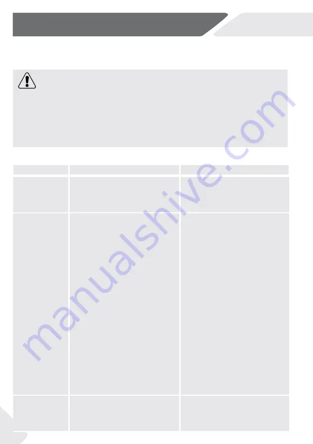 Haier AFE635C J Series Manual Download Page 216