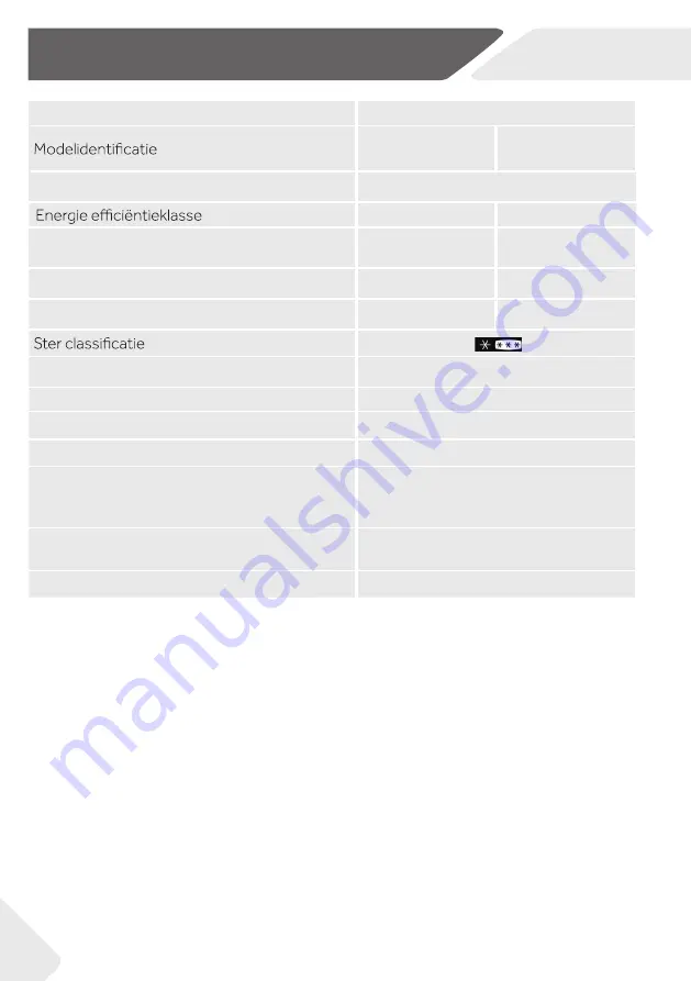 Haier AFE635C J Series Manual Download Page 414