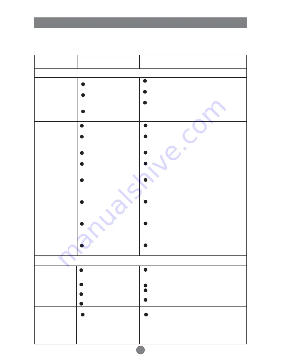 Haier AFL631CB Instructions For Use Manual Download Page 25